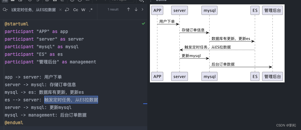 uml时序图插件