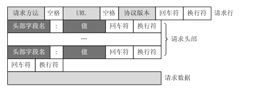 [外链图片转存失败,源站可能有防盗链机制,建议将图片保存下来直接上传(img-VAteTC9t-1649315876361)(https://www.hengyumo.cn/momoclouddisk/file/download?code=202203152030348_image.png)]