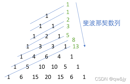 斐波那契数列