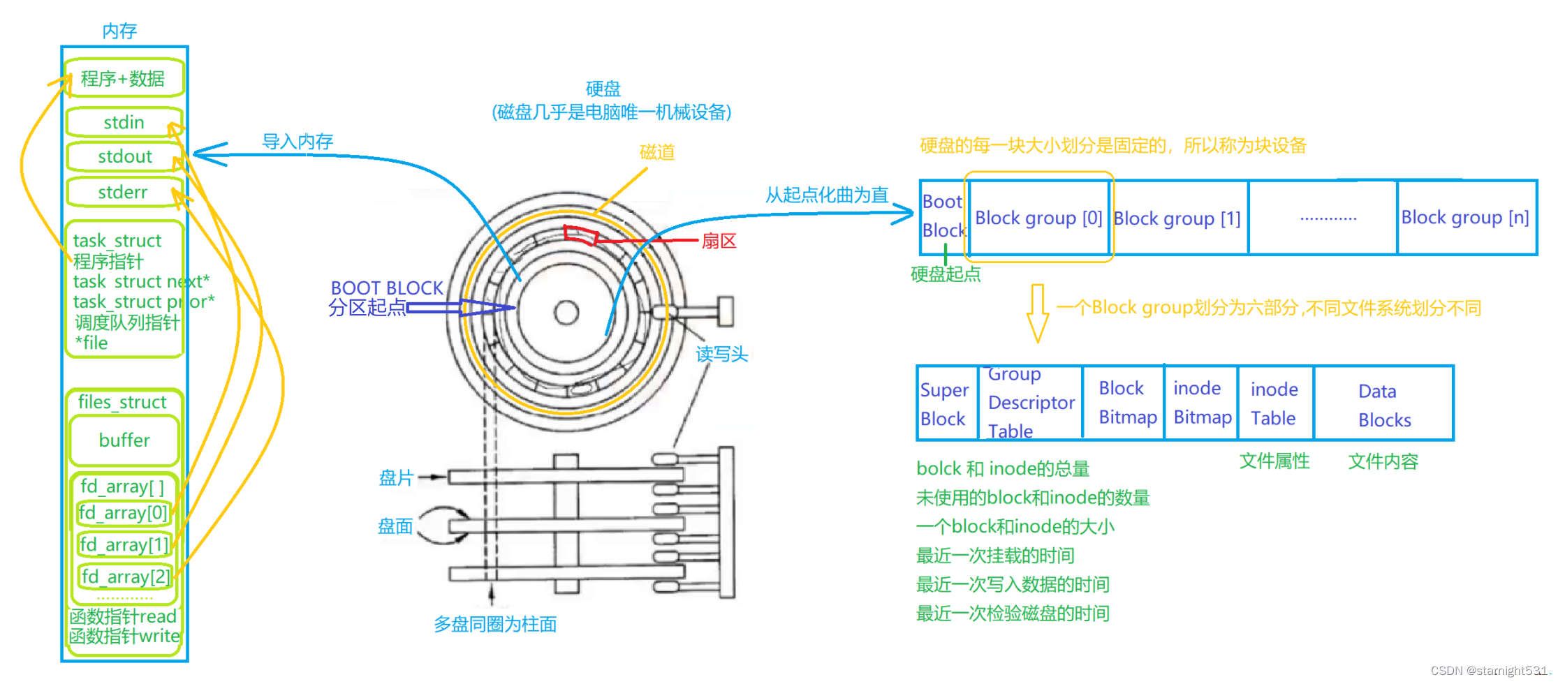 硬盘存储系统