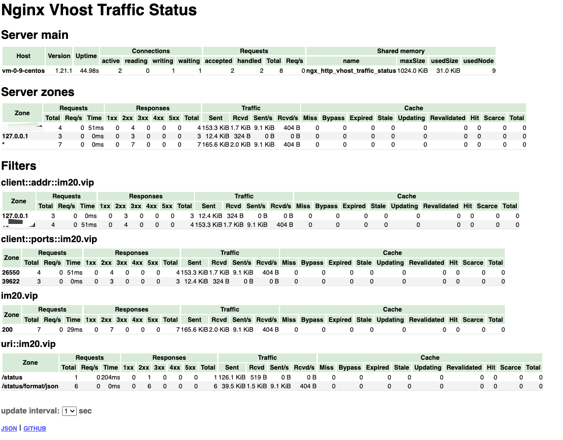 Grafana + prometheus在Centos搭建服务器监控系统（三）--配置监控Nginx