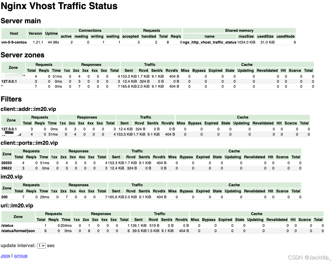 Grafana + prometheus在Centos搭建服务器监控系统(三)--配置监控Nginx