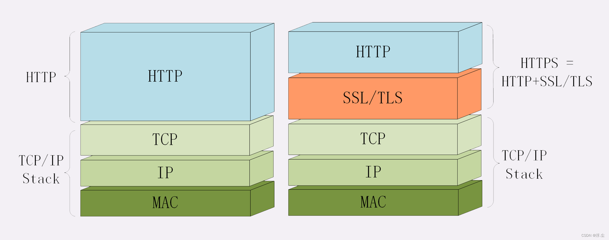 HTTPS和加密算法以及HTTP2_chacha20 vs aes 速度-CSDN博客