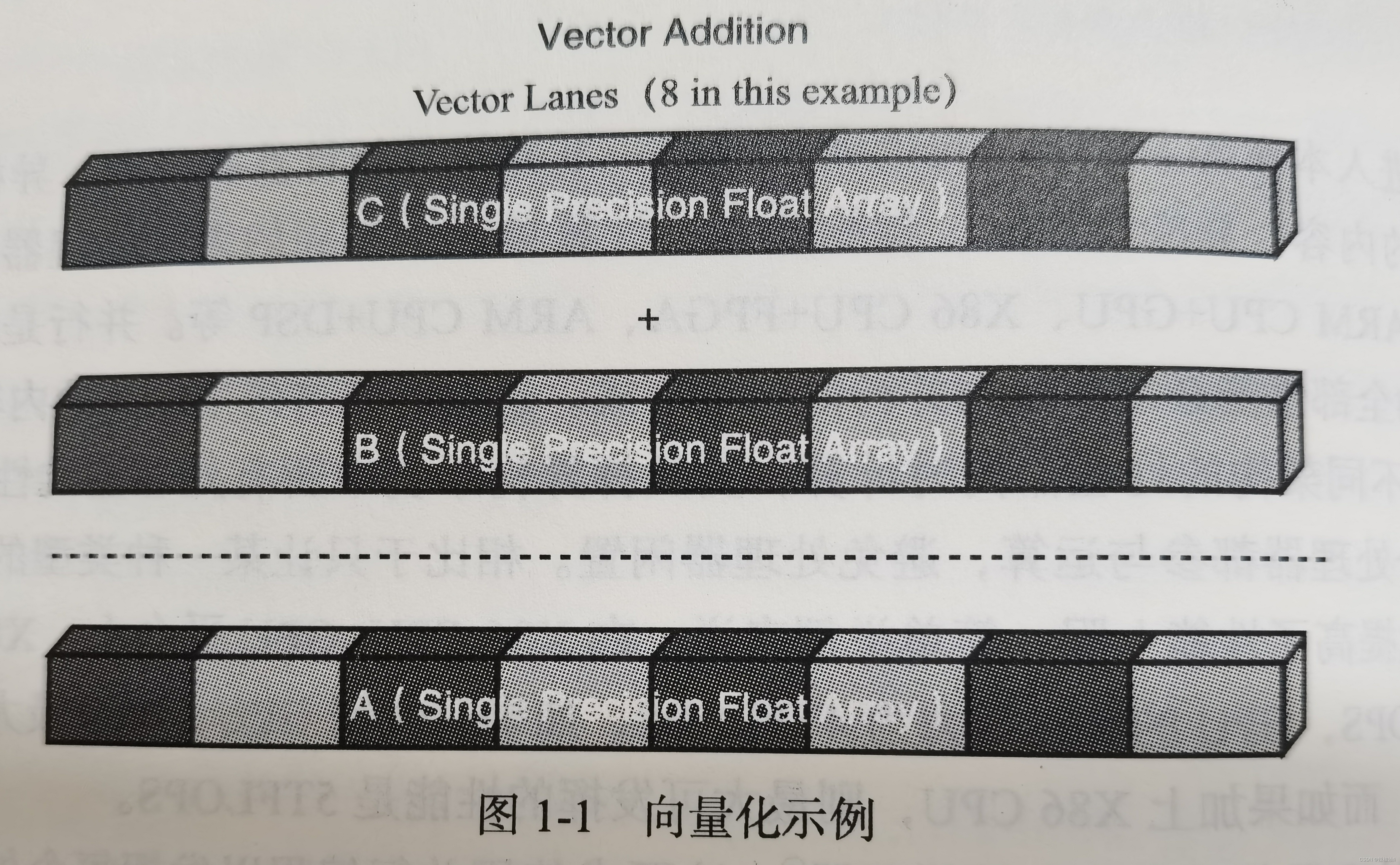 【OpenCL基础 · 一】因源