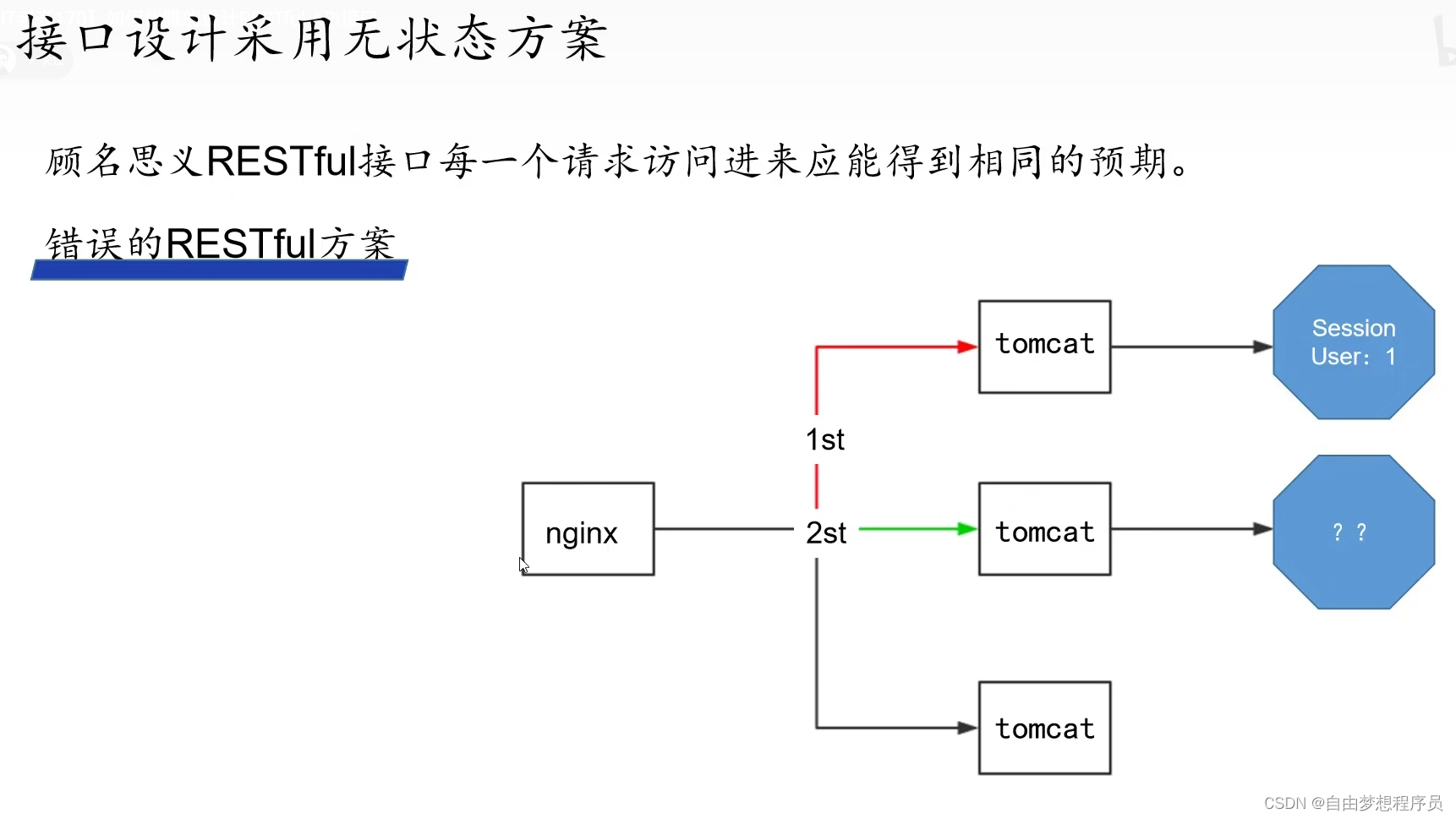 REST风格和RESTful-CSDN博客