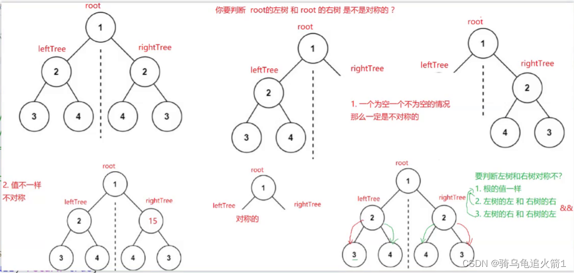 二叉树的经典OJ题