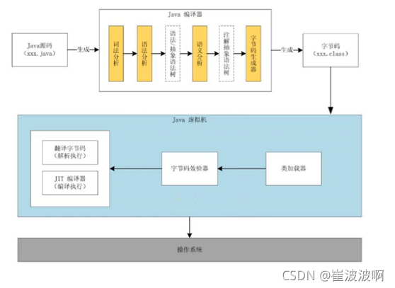 图示