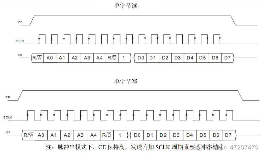 单片机第一季：零基础11——实时时钟DS1302