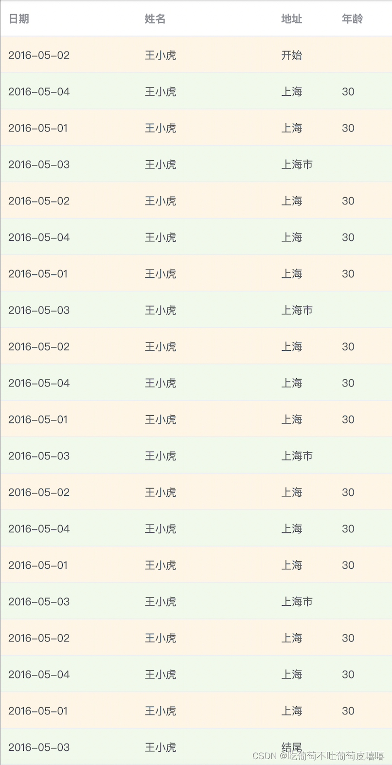 vue项目中使用html2canvas解决截图不全的问题