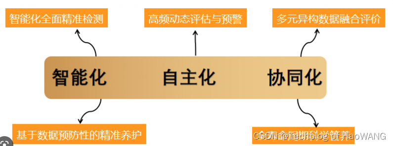 飞行机器人专栏（十一）-- 空中机器人综合健康管理系统