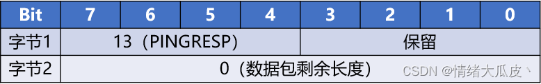 【基础】MQTT -- MQTT 特性：QoS、Retained 消息、LWT 以及 Keepalive