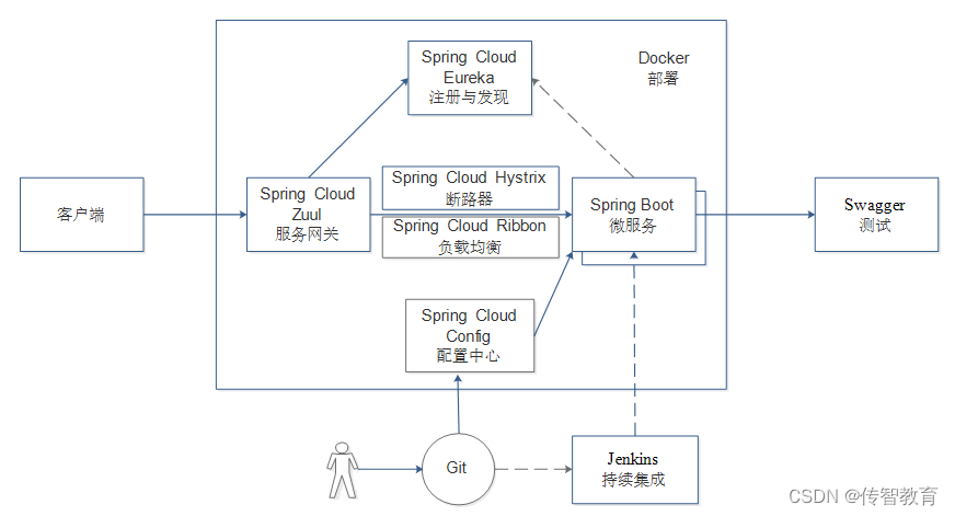 1668668963570_技术选型.png