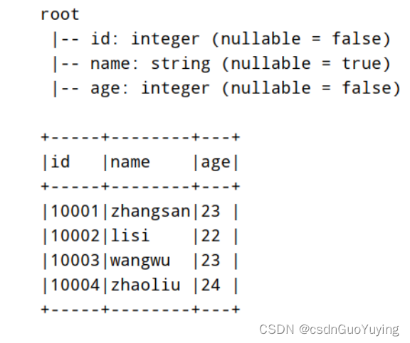 【Spark分布式内存计算框架——Spark SQL】5. DataFrame（下）