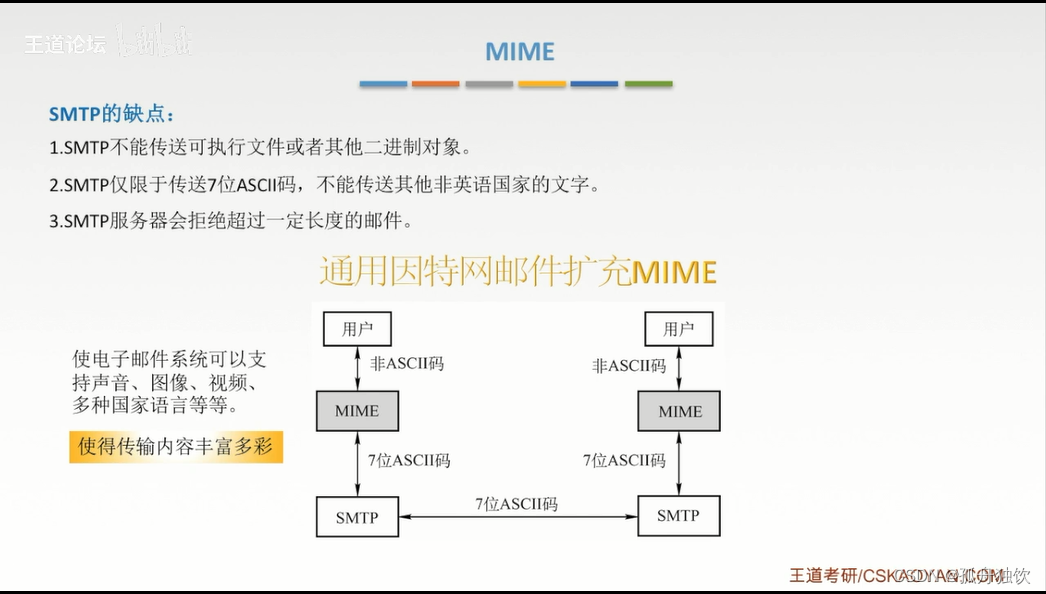 [外链图片转存失败,源站可能有防盗链机制,建议将图片保存下来直接上传(img-FYqecnyQ-1665303157617)(计算机网络.assets/image-20221009144705619.png)]