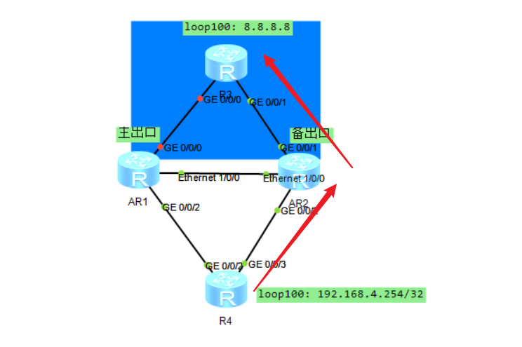 1.0.0 IGP高级特性简要介绍（OSPF-下篇）