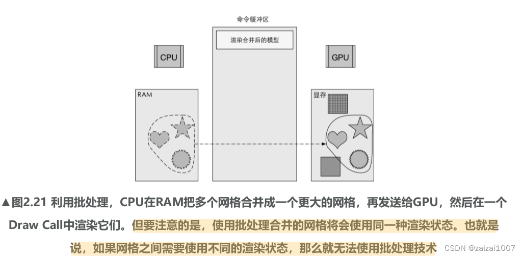 《UnityShader入门精要》学习1