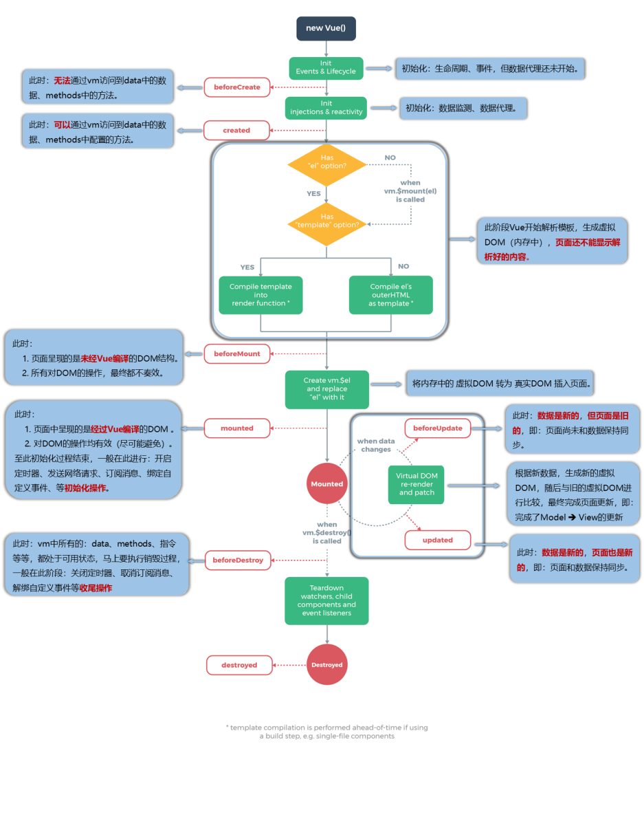 web---Vue2_语法学习