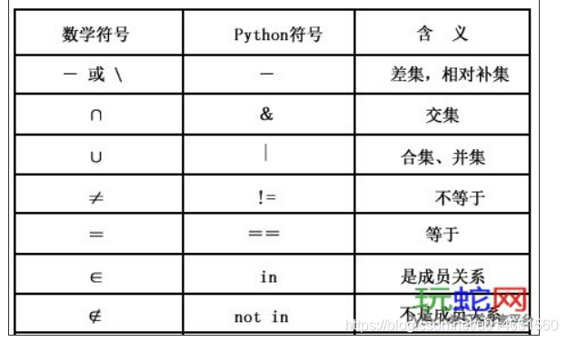 python 集合set()添加删除、交集、并集操作