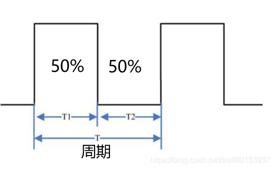 从零开始制作蓝牙小车（后面附代码）初始化定时器1输出PWM