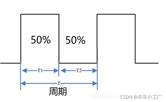 从零开始制作蓝牙小车（后面附代码）初始化定时器1输出PWM