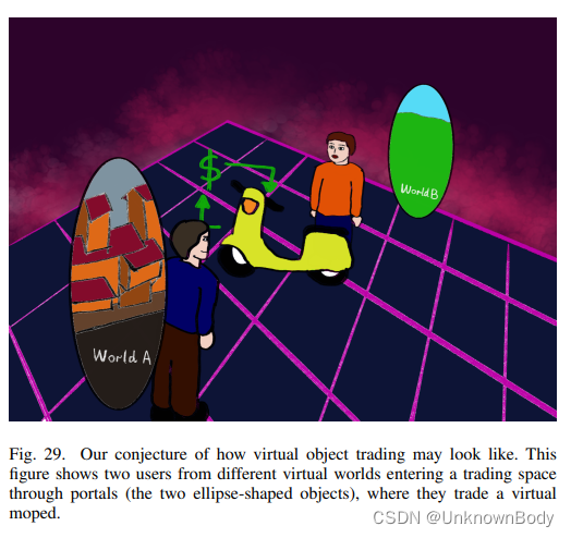 All One Needs to Know about Metaverse_《元宇宙:关于技术奇点、虚拟生态系统和研究议程的完整综述》-CSDN博客