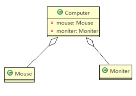 聚合关系 Aggregation