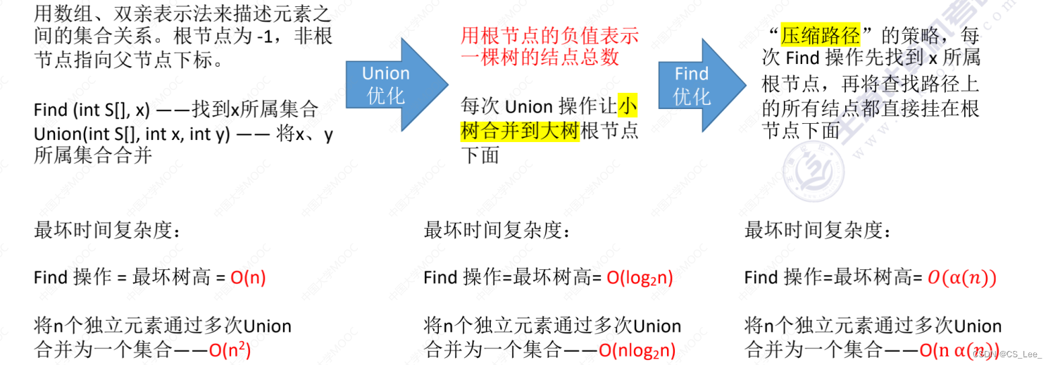 [外链图片转存失败,源站可能有防盗链机制,建议将图片保存下来直接上传(img-0kVnI3IZ-1660133432933)(数据结构.assets/image-20220810164527646.png)]