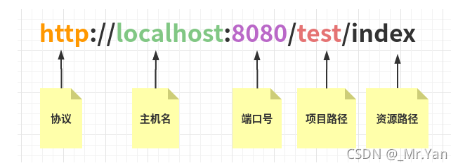 [外链图片转存失败,源站可能有防盗链机制,建议将图片保存下来直接上传(img-4OeVkdQy-1631369856363)(/home/ymx/Desktop/玩转Tomcat.assets/image-20210911125718781.png)]