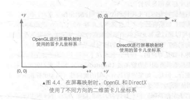 二维坐标系