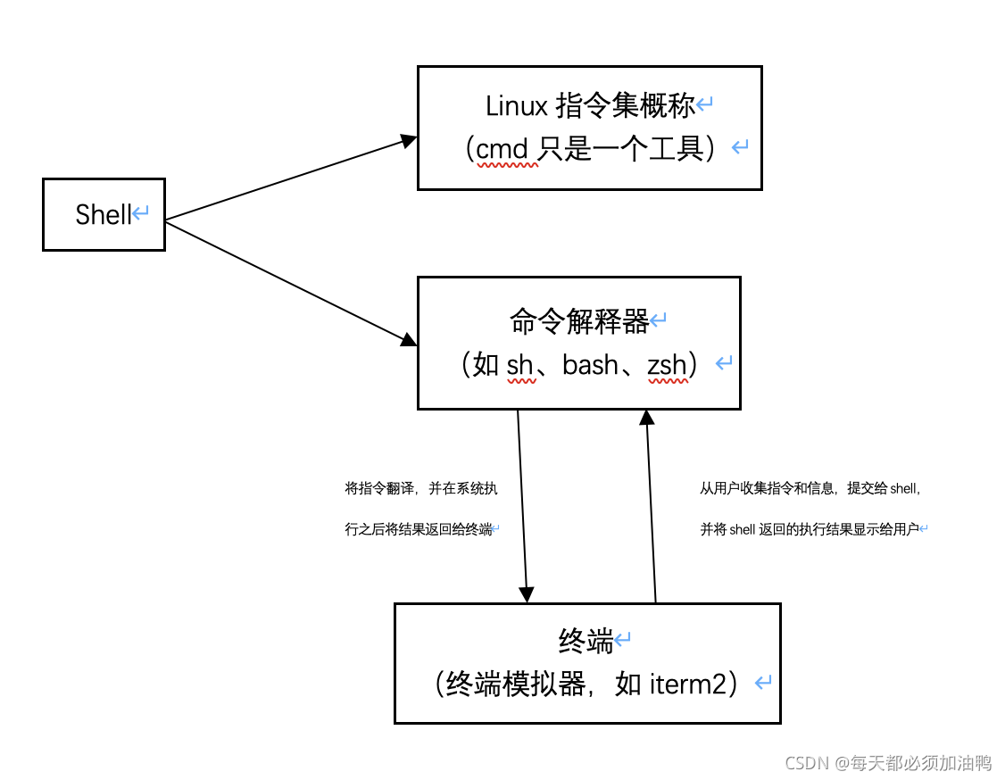 请添加图片描述