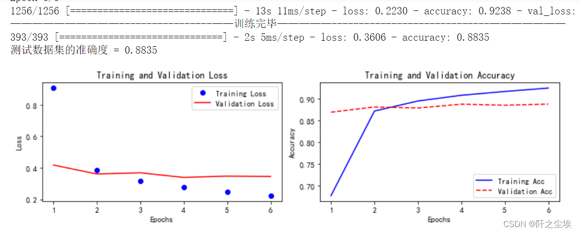 Python深度学习14——Keras实现Transformer中文文本十分类