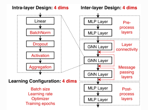 第十九课.pytorch geometric扩展