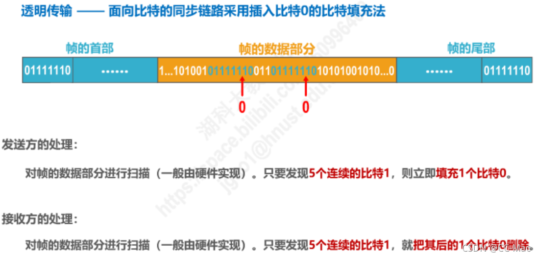 [外链图片转存失败,源站可能有防盗链机制,建议将图片保存下来直接上传(img-fqcFmNg6-1635599993040)(attachment:image-21.png)]