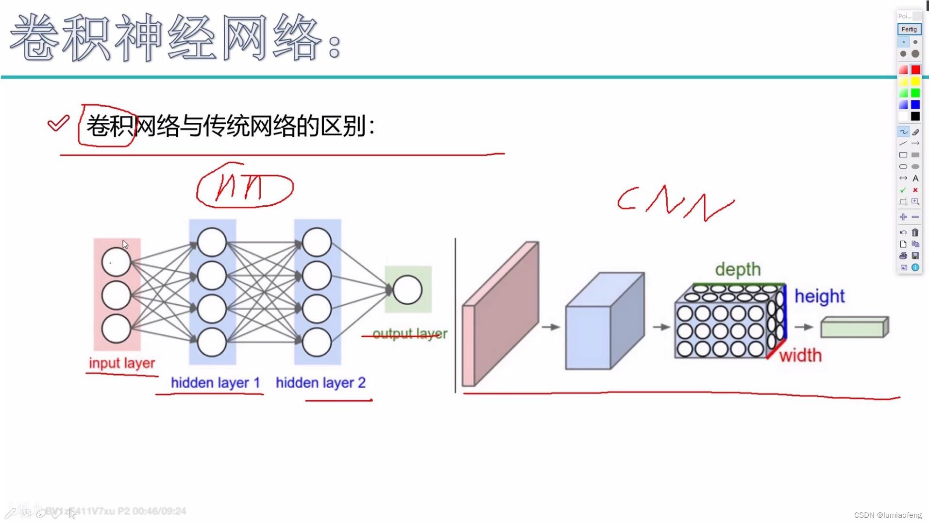 卷积网络与传统网络