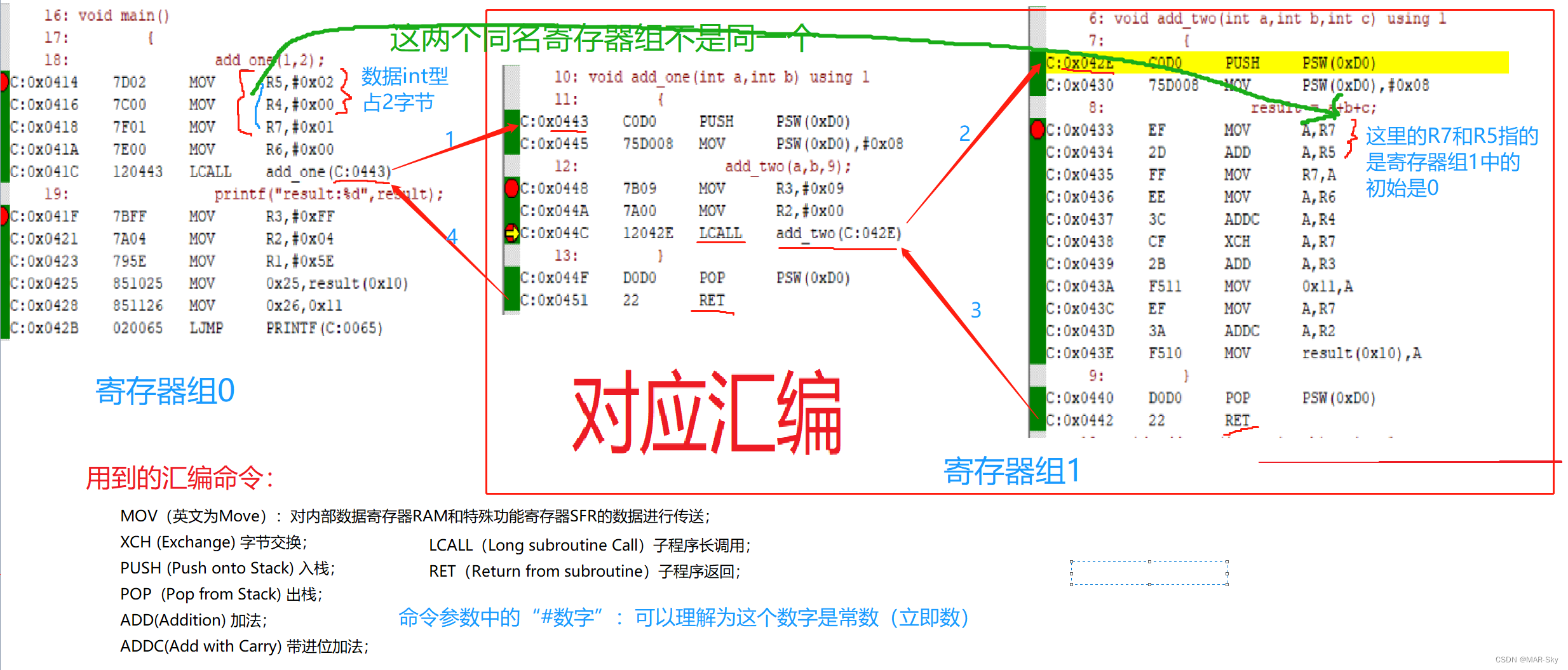 在keil中debug分析单片机数据和函数调用过程（c51为例），使用寄存器组导致错误原因分析