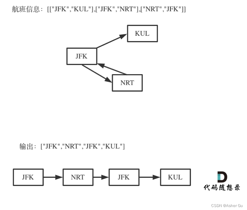 深搜与回溯中的死循环