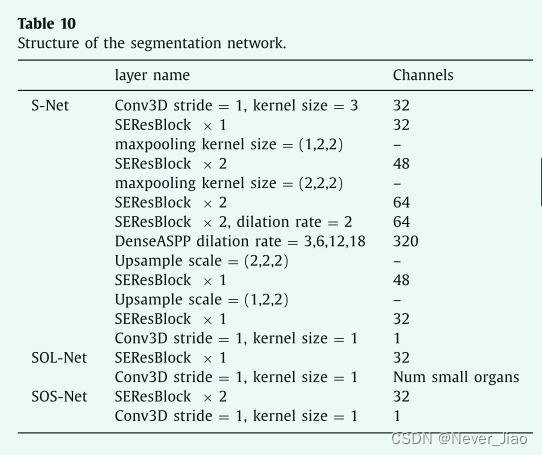 FocusNetv2: Imbalanced large and small organ segmentation with adversarial shape constraint for head