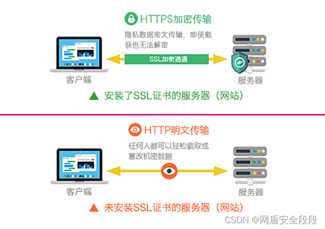 SSL证书产品简介