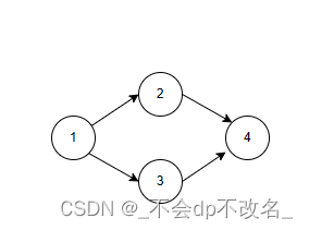 拓扑排序--C++实现