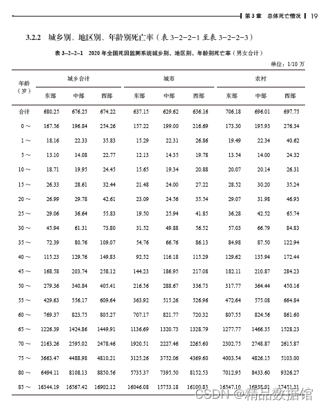 2008-2021年中国死因监测数据集