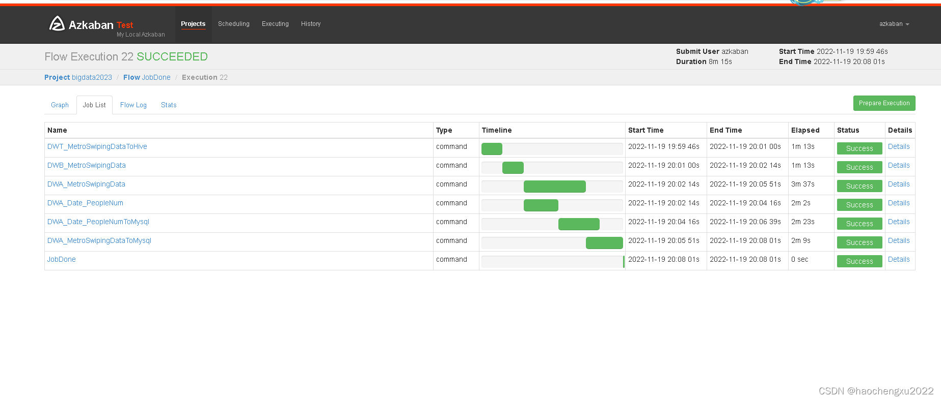 程序好思路分享 计算机毕业设计Hadoop+Spark交通大数据 地铁客流量分析大数据 数据仓库 大数据毕业设计 大数据毕设