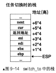 二、5.单线程与多线程调度