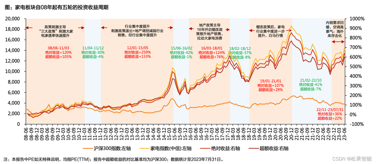 适老产品反“坑老”，美的智能化家电是否能坐稳银发经济顺风车？