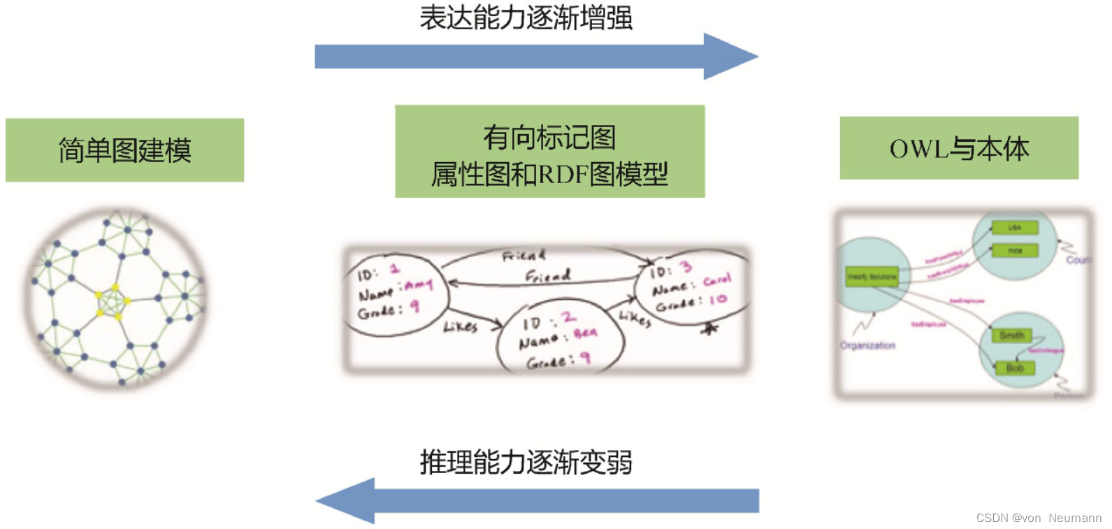 基于图的知识表示方法