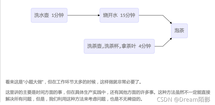 JAVA并发编程_Dream陌影的博客-CSDN博客_java并发编程