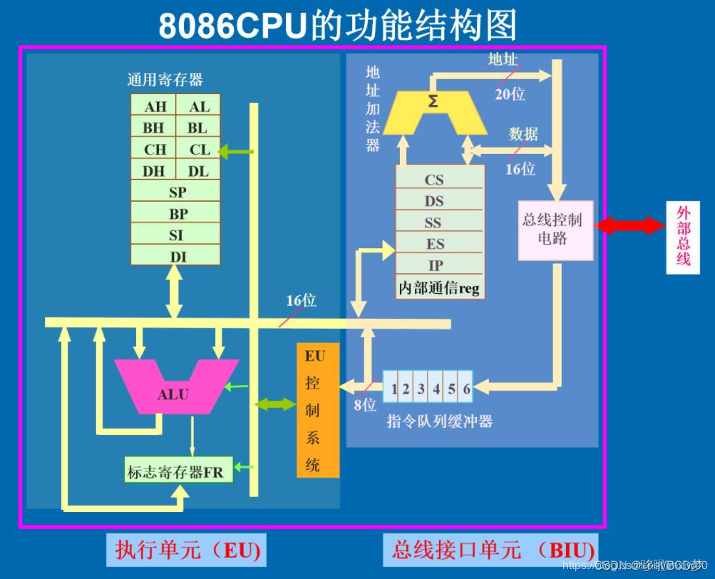 微机原理 8086_微机原理和接口技术