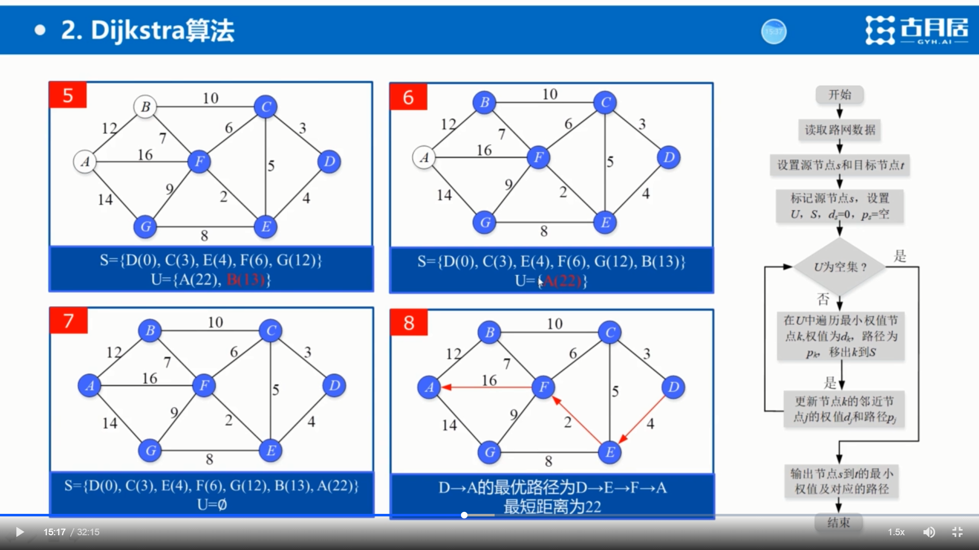 【全局规划】Dijkstra_规划局csdn-CSDN博客