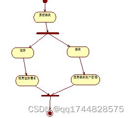 在这里插入图片描述