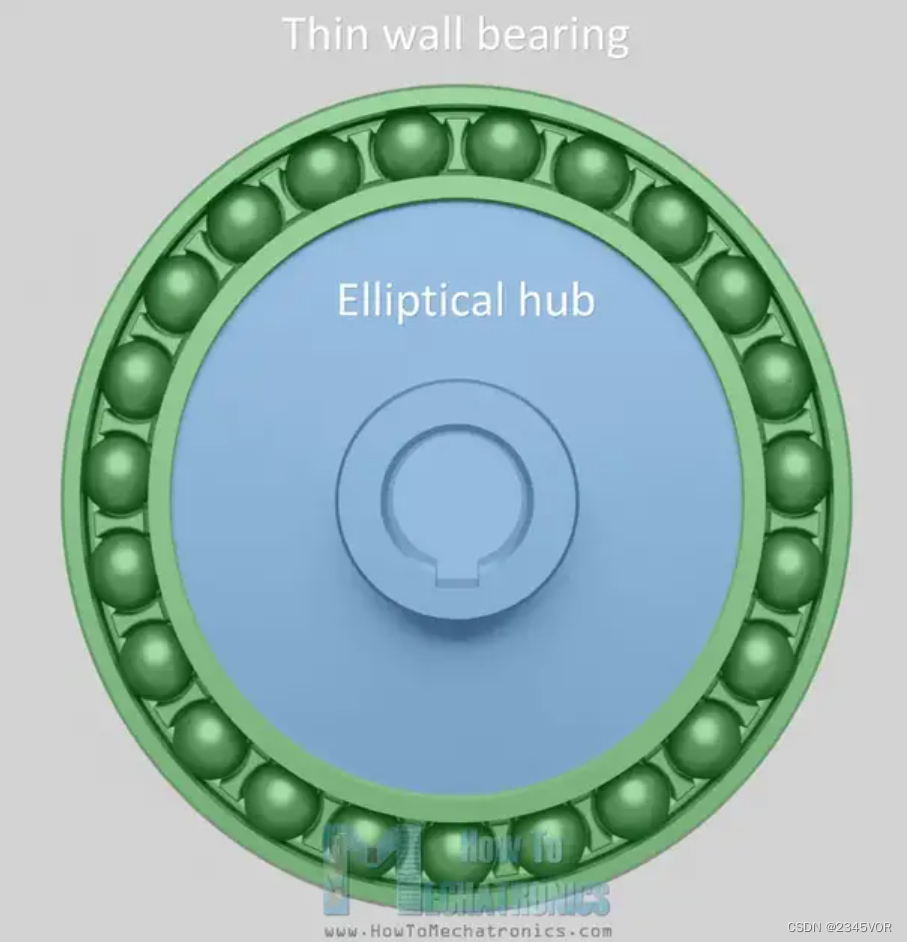 Harmonic Drive Wave Generator