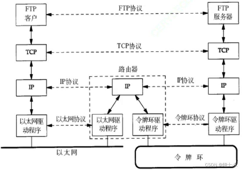 ＜网络编程＞网络基础